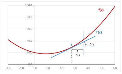 derivada3