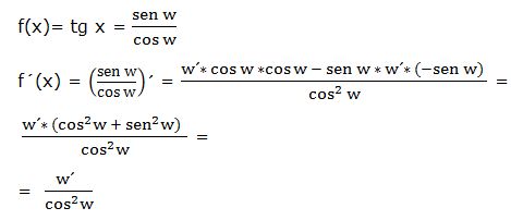 derivadas de la tangente