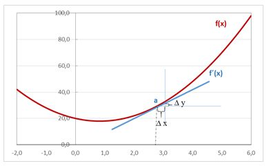 derivada4