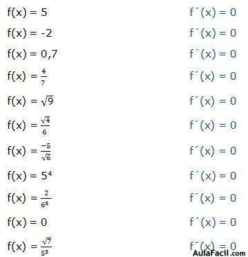 derivada de una constnte