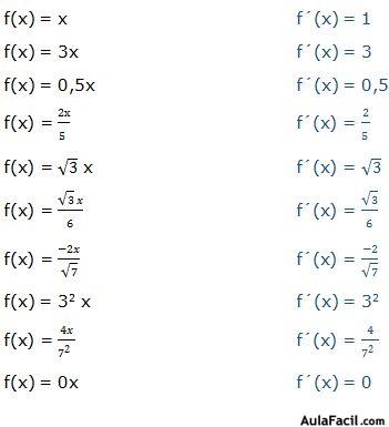 derivada de una variable de primer grado