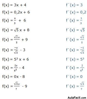 derivada de una función de primer grado