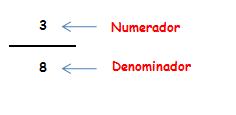 Matematicas sexto primaria