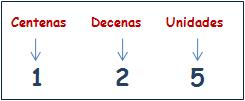 matematicas sexto primaria