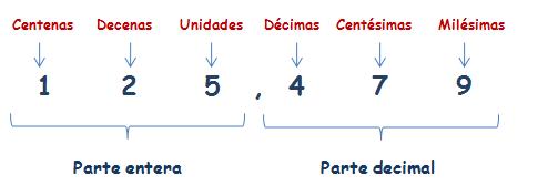 🥇▷【 Números Decimales - Matemáticas Sexto Primaria (11 años) 】