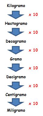 matematicas-sexto-primaria