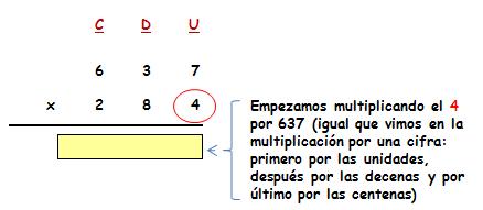 matematicas sexto primaria