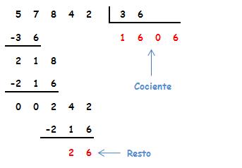 matematicas sexto primaria