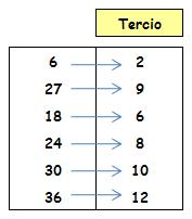 matemáticas