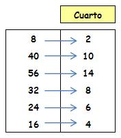 matemáticas