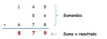 matemáticas