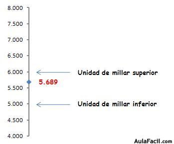 matemáticas