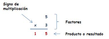 matemáticas