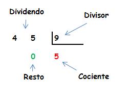 matemáticas