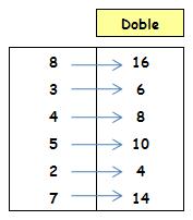 matemáticas