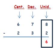 matemáticas