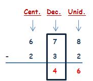 matemáticas