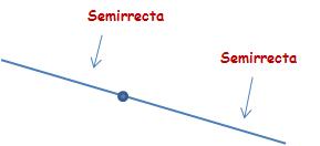 Matemáticas