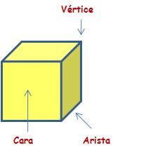 Matemáticas