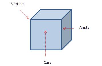 matematicas primero eso