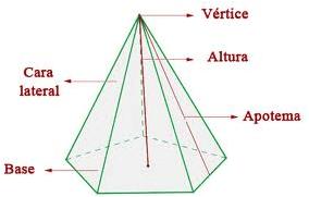 matematicas primero eso