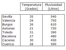 matematicas primero eso