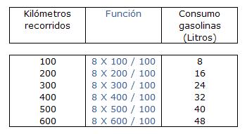 matematicas primero eso