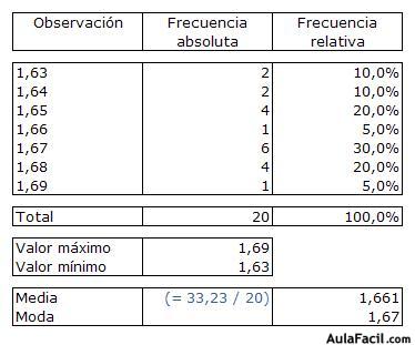 matematicas primero eso