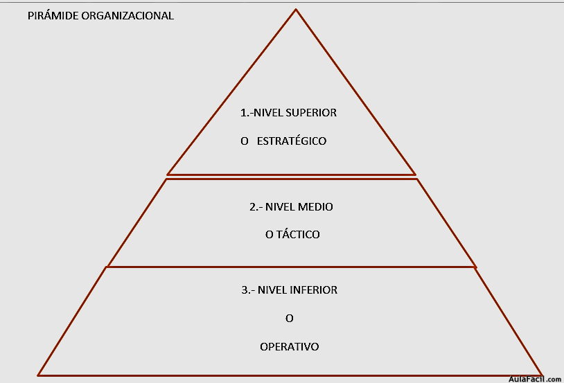 esquemas de sistemas