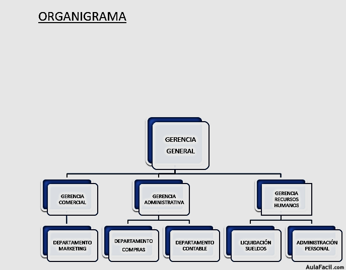 esquema de sistemas