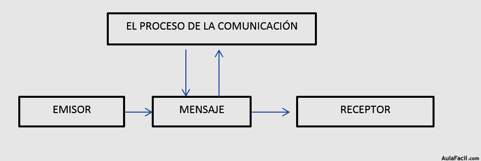 esquemas de sistemas