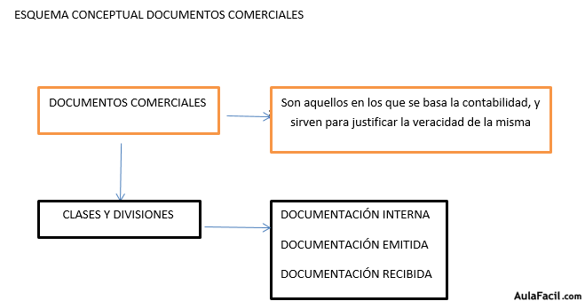 esquemas