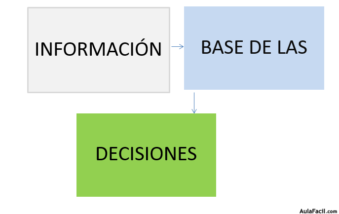 esquema sistemas