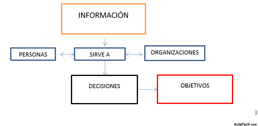 esquema de sistemas