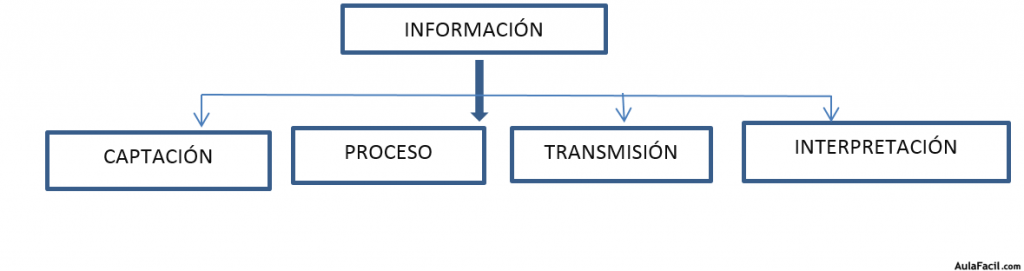 esquema de sistemas