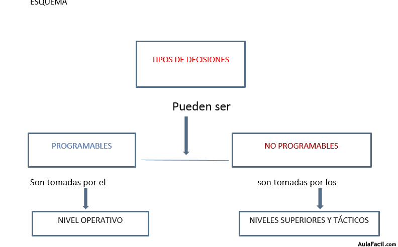 Esquemas de sistemas