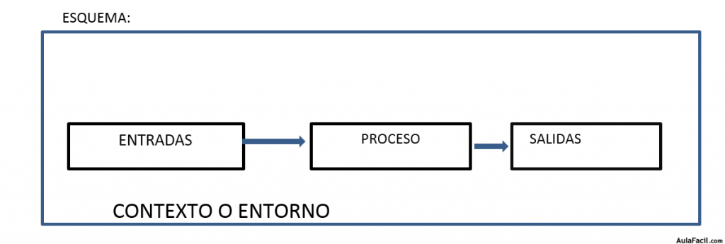 esquemas de sistemas