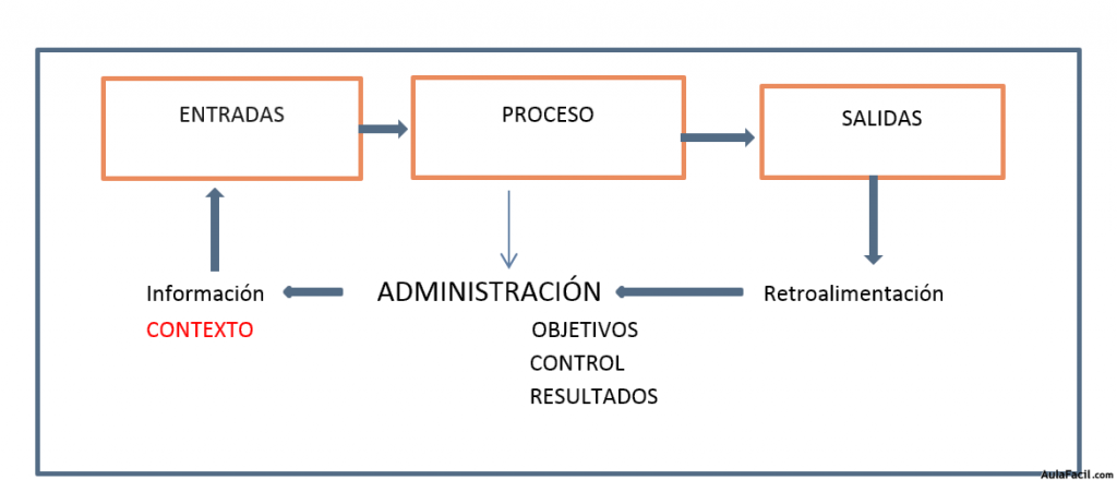 esquemas de sistemas