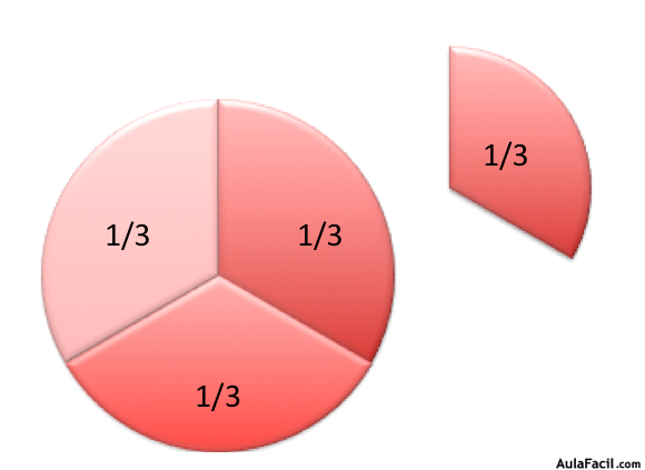 fracciones impropias 4 de 3