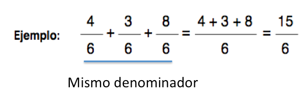 Suma con mismo denominador