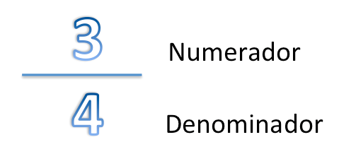 Numerado y denominador