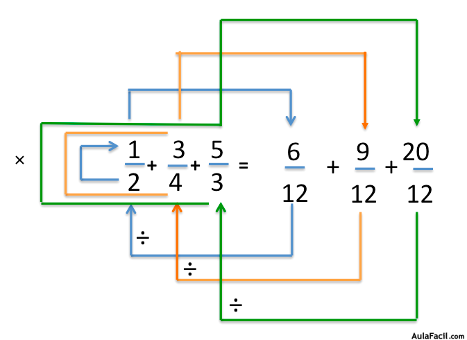 suma de fracciones de diferente denominador