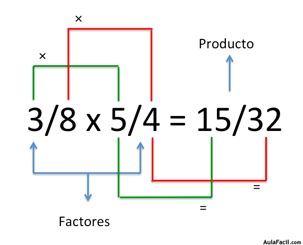 Como se hacen las multiplicaciones