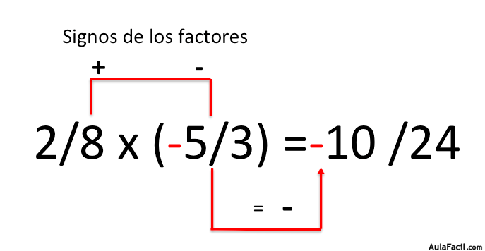 signos en la multiplicacion de fracciones
