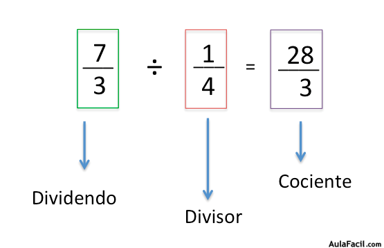 Division de fracciones