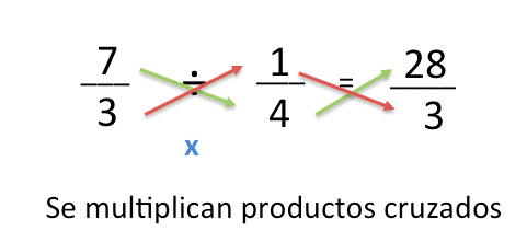 Resultado de imaxes para division  fracciones