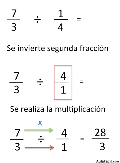 Metodo del inverso