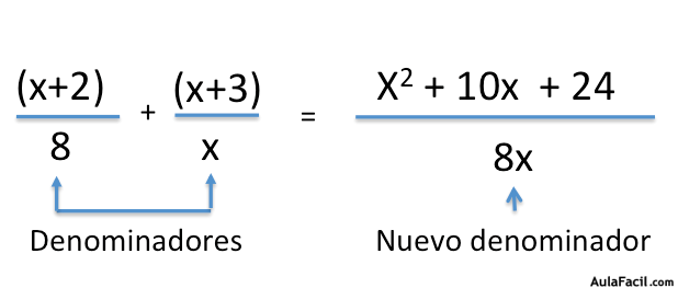 Suma de fracciones en álgebra