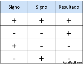 leyes de signos