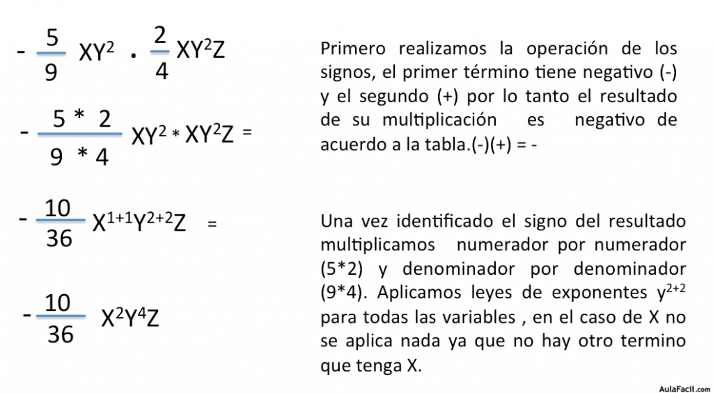 Multiplicacion de monomios con signo diferente